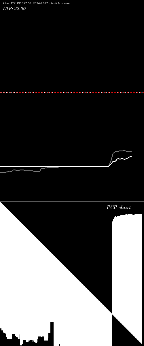  option chart ITC PE 397.50 2026-01-27 