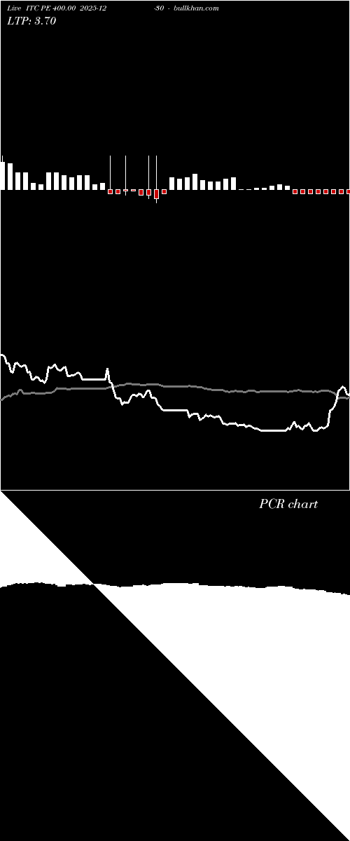  option chart ITC PE 400.00 2025-12-30 