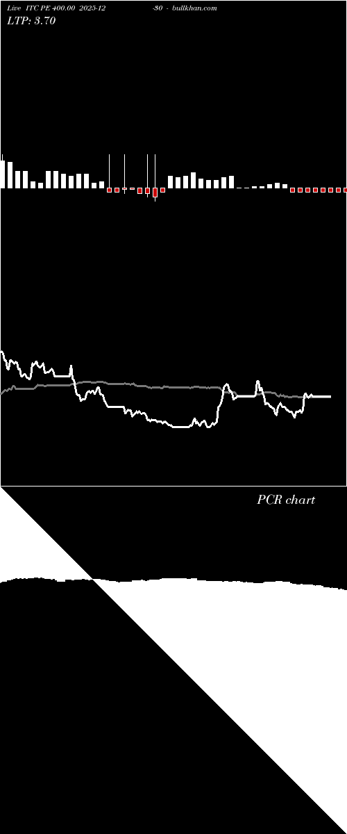  option chart ITC PE 400.00 2025-12-30 