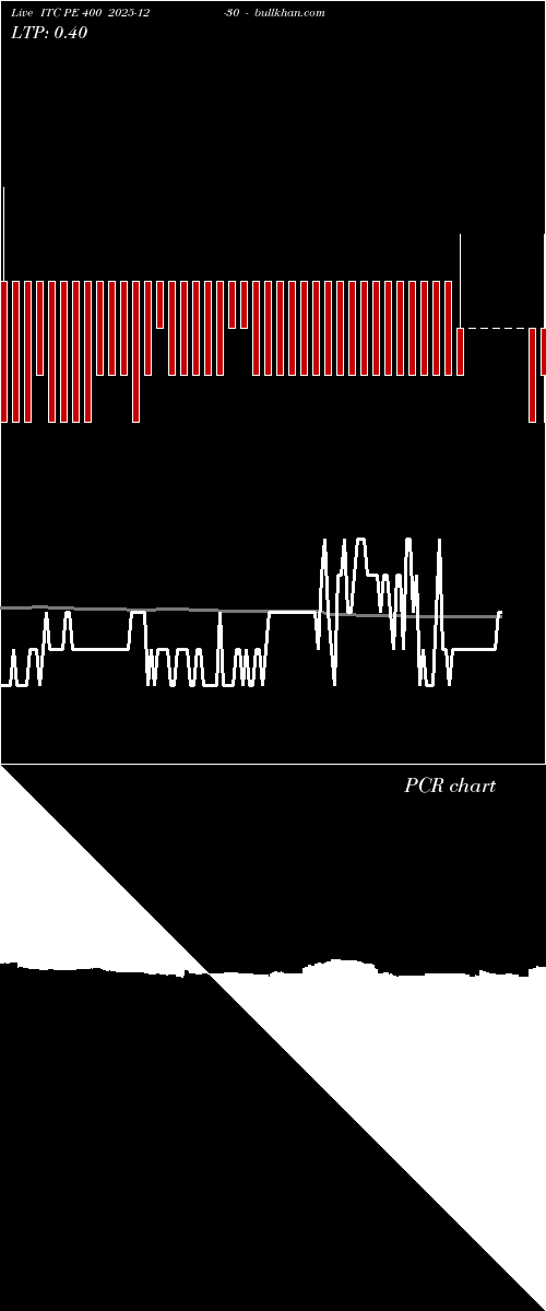  option chart ITC PE 400 2025-12-30 