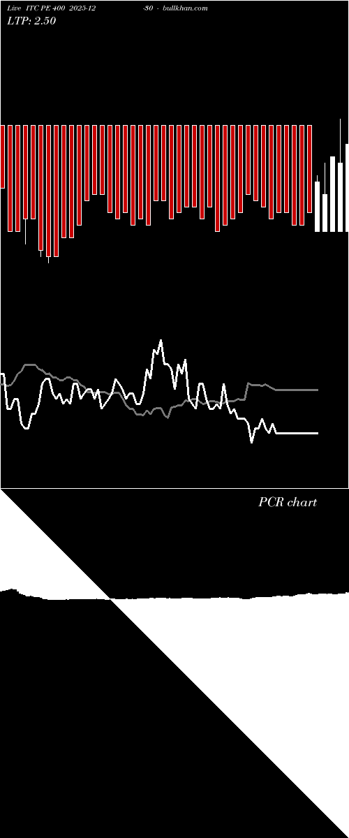 option chart ITC PE 400 2025-12-30 