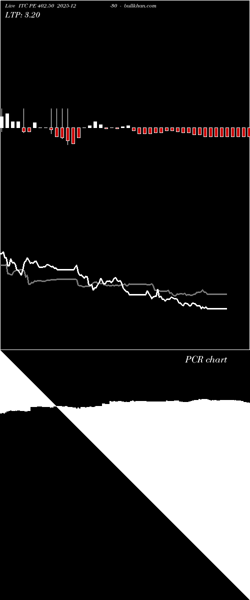  option chart ITC PE 402.50 2025-12-30 