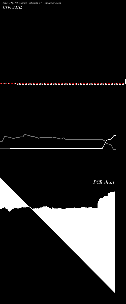  option chart ITC PE 402.50 2026-01-27 