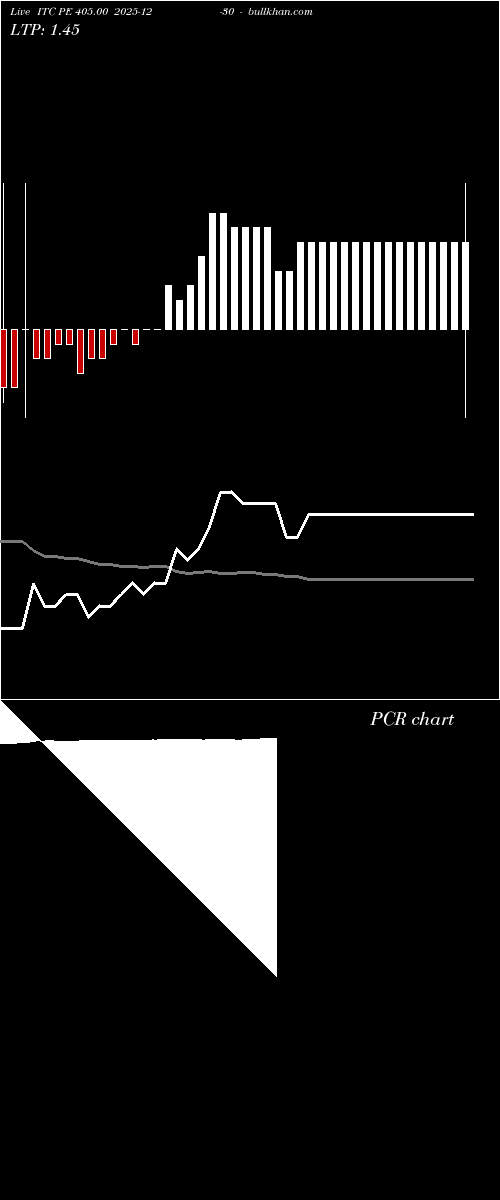  option chart ITC PE 405.00 2025-12-30 
