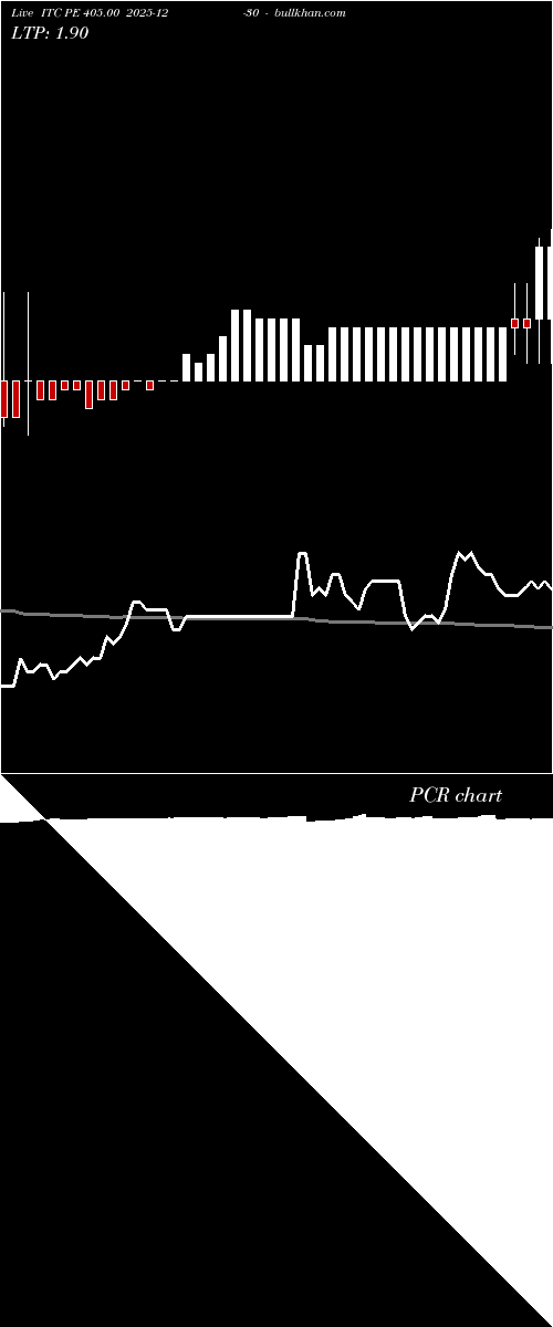  option chart ITC PE 405.00 2025-12-30 