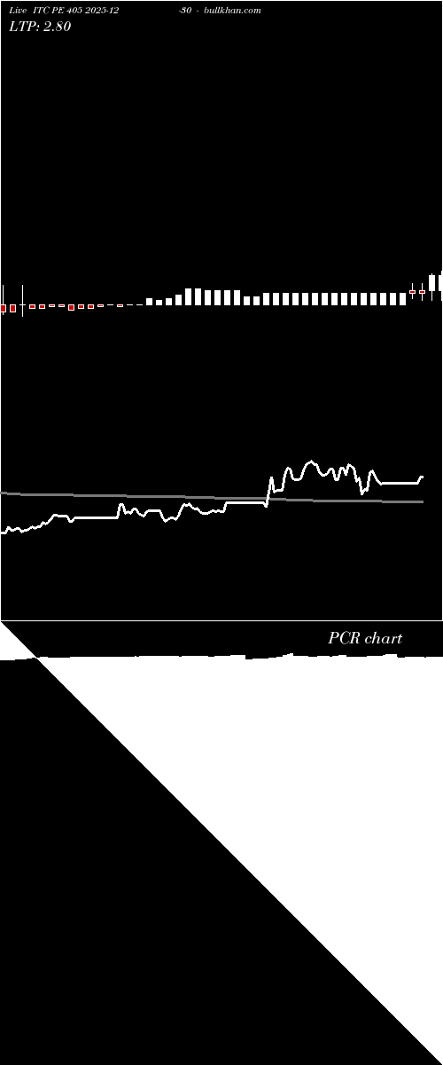  option chart ITC PE 405 2025-12-30 