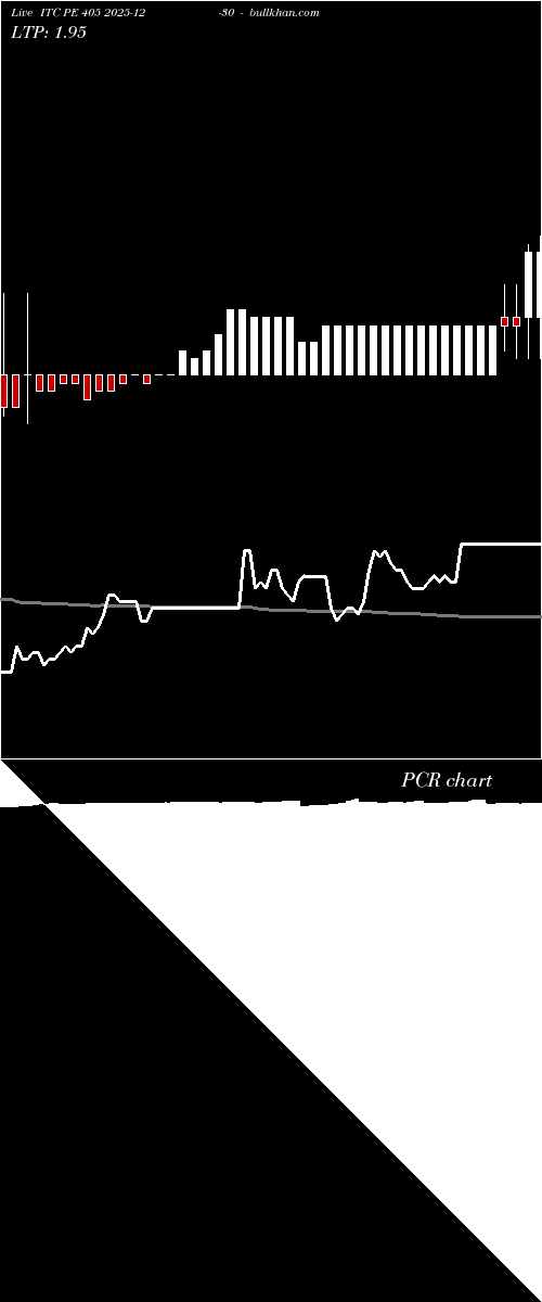  option chart ITC PE 405 2025-12-30 