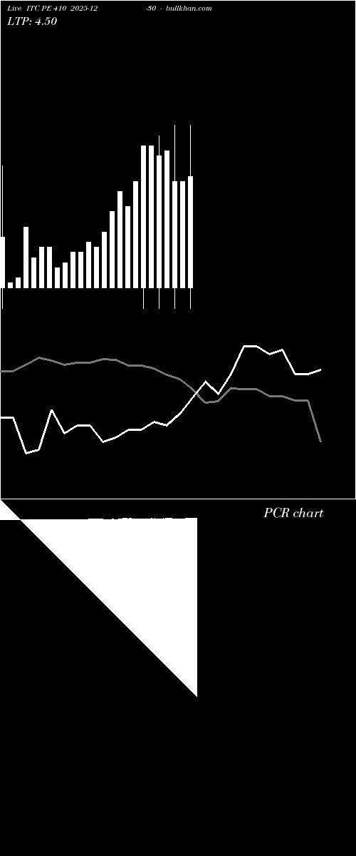  option chart ITC PE 410 2025-12-30 