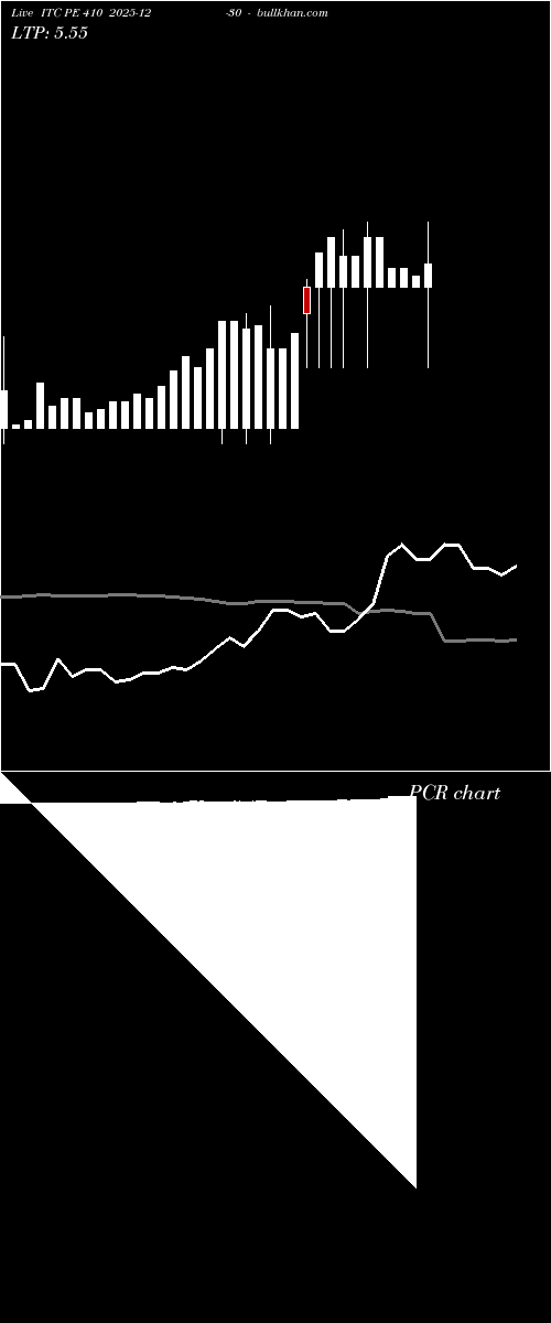  option chart ITC PE 410 2025-12-30 