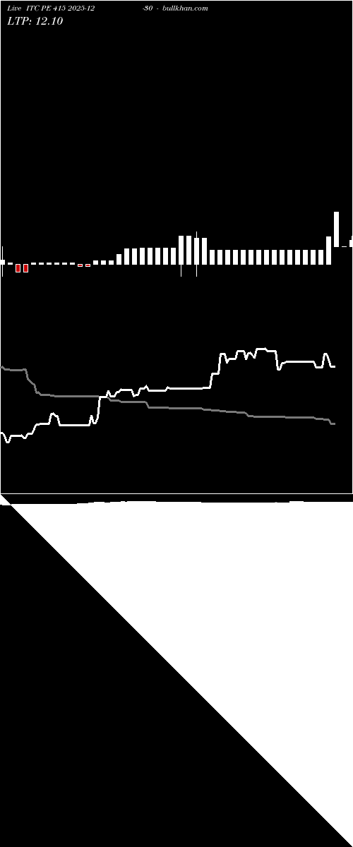  option chart ITC PE 415 2025-12-30 