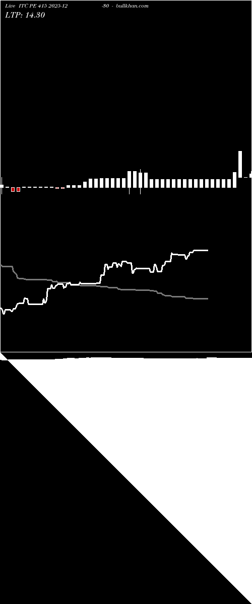  option chart ITC PE 415 2025-12-30 