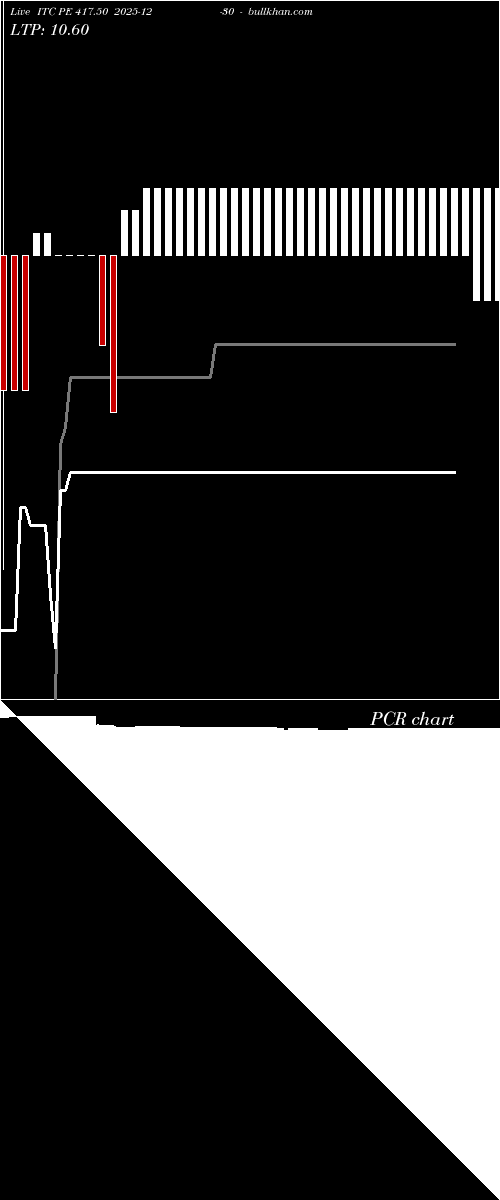  option chart ITC PE 417.50 2025-12-30 