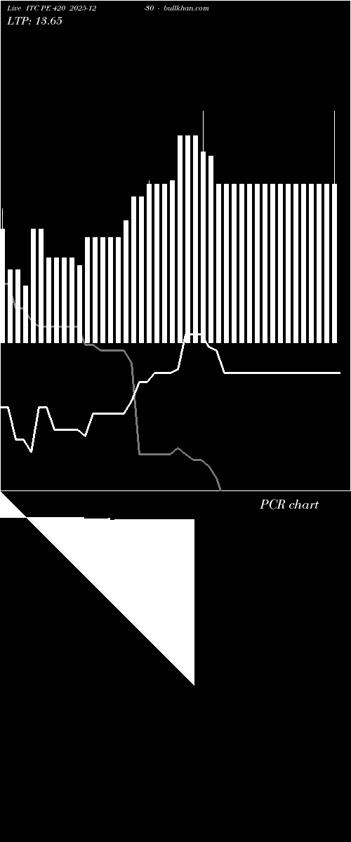  option chart ITC PE 420 2025-12-30 