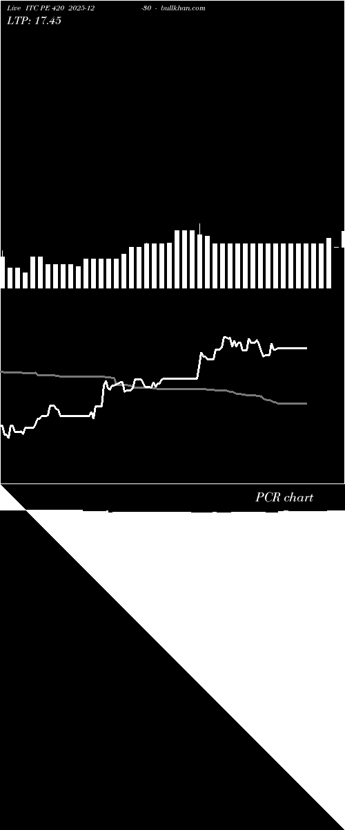  option chart ITC PE 420 2025-12-30 