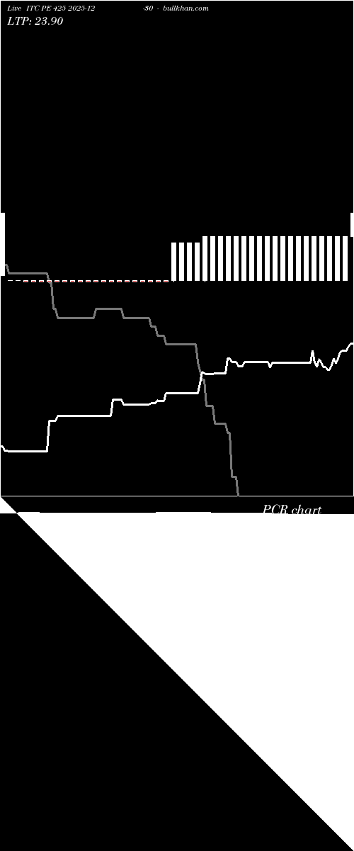  option chart ITC PE 425 2025-12-30 