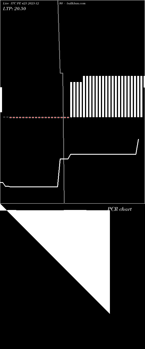  option chart ITC PE 425 2025-12-30 