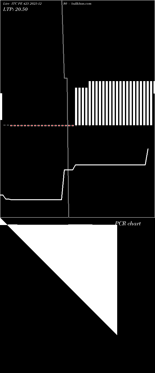  option chart ITC PE 425 2025-12-30 