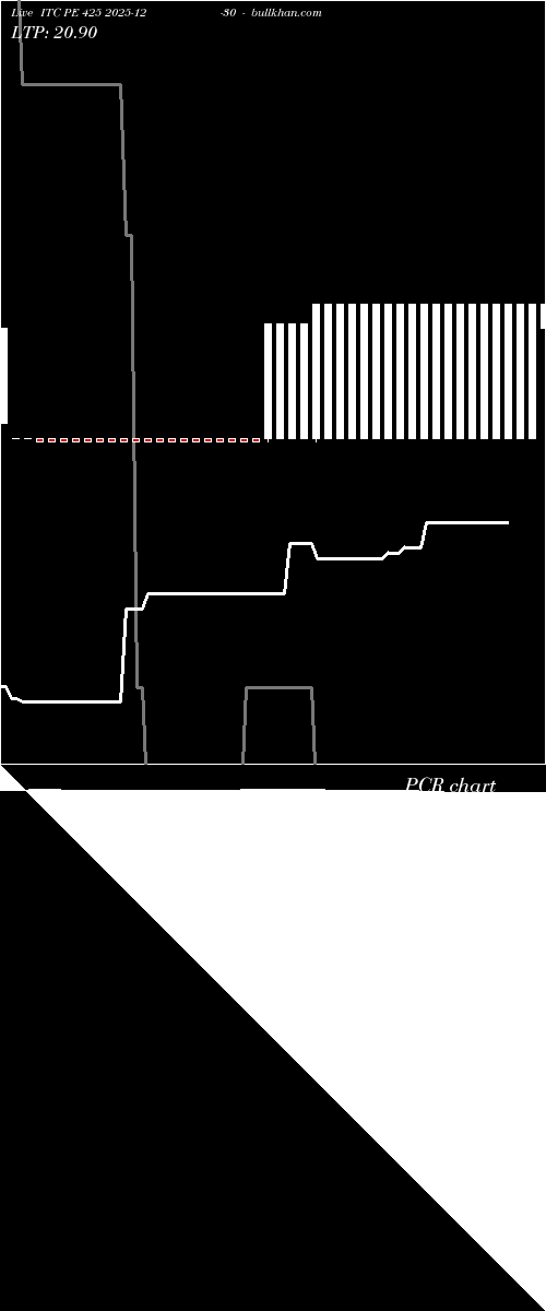  option chart ITC PE 425 2025-12-30 