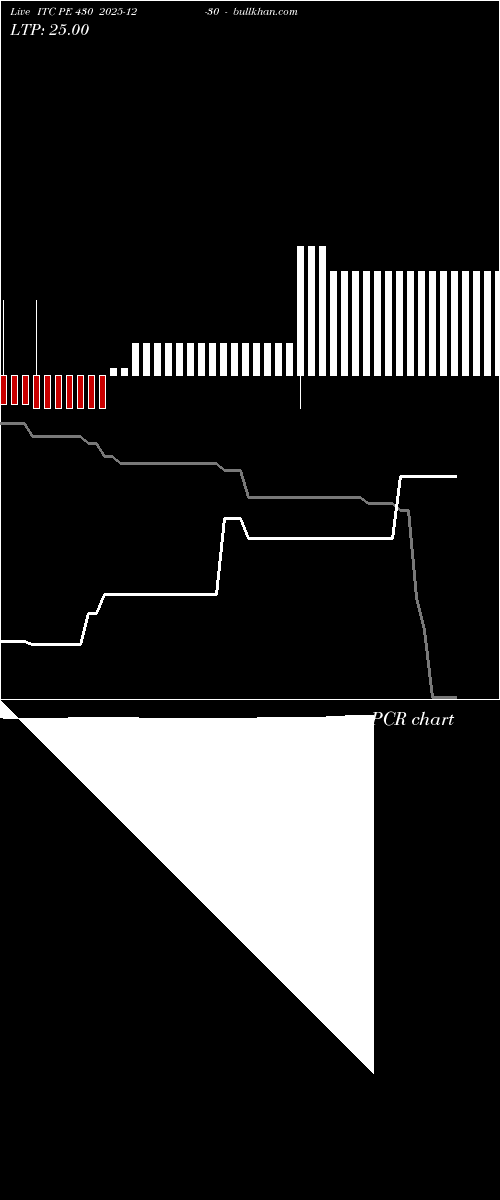  option chart ITC PE 430 2025-12-30 