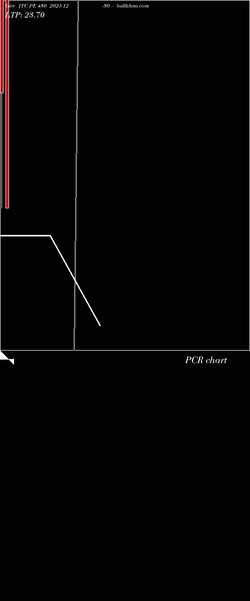  option chart ITC PE 430 2025-12-30 
