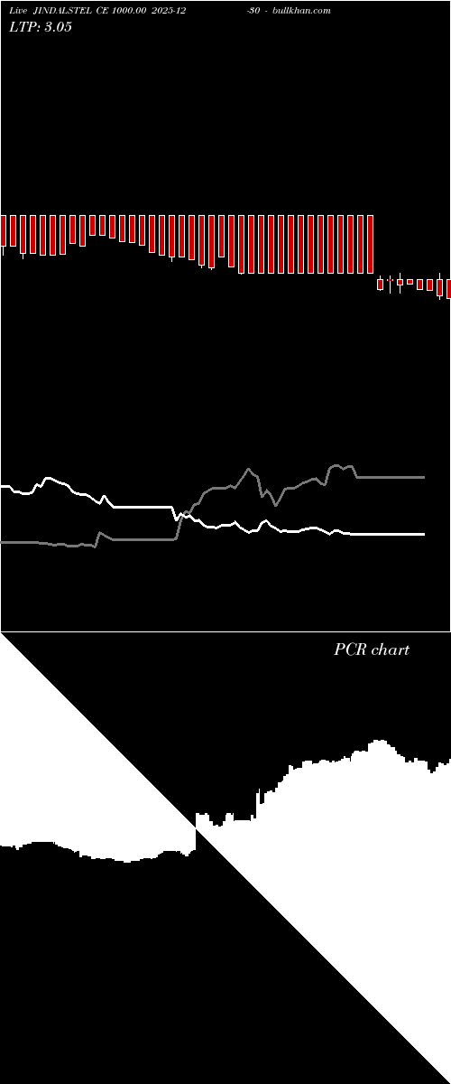  option chart JINDALSTEL CE 1000.00 2025-12-30 