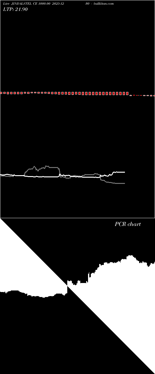  option chart JINDALSTEL CE 1000.00 2025-12-30 