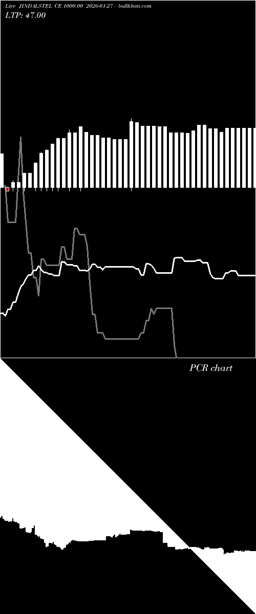  option chart JINDALSTEL CE 1000.00 2026-01-27 