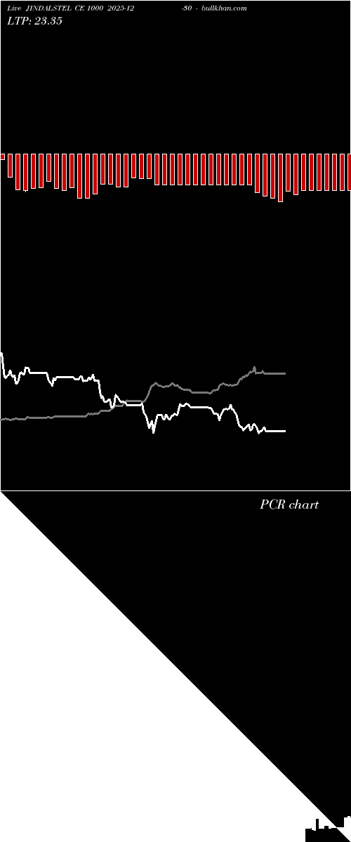  option chart JINDALSTEL CE 1000 2025-12-30 