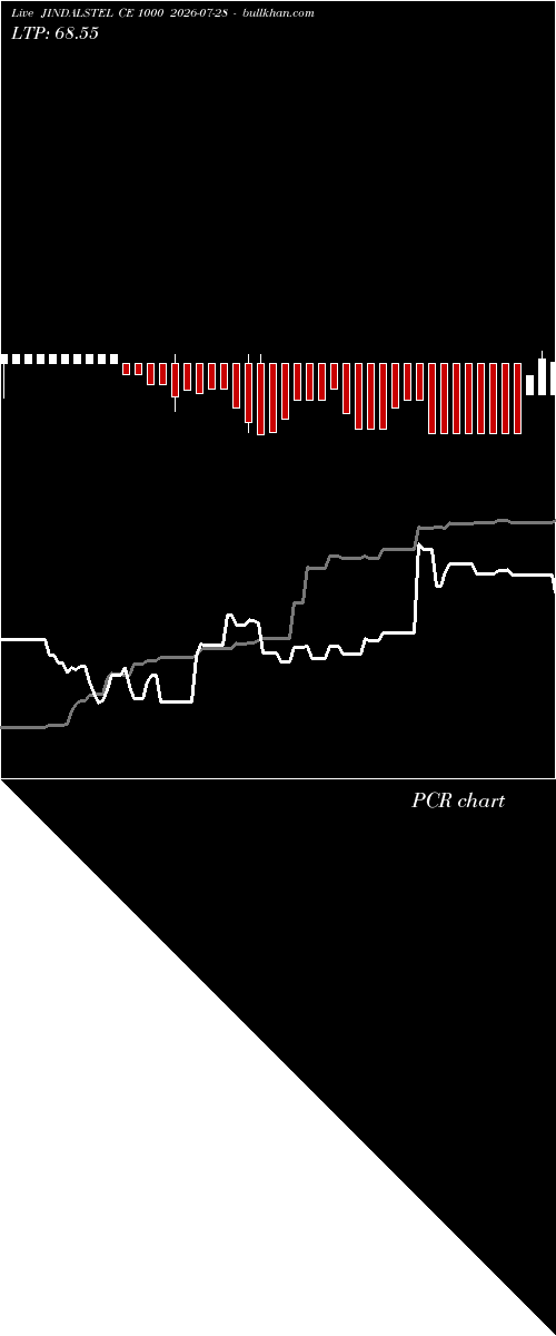  option chart JINDALSTEL CE 1000 2026-07-28 