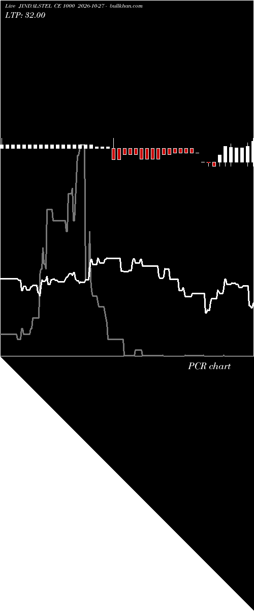  option chart JINDALSTEL CE 1000 2026-10-27 