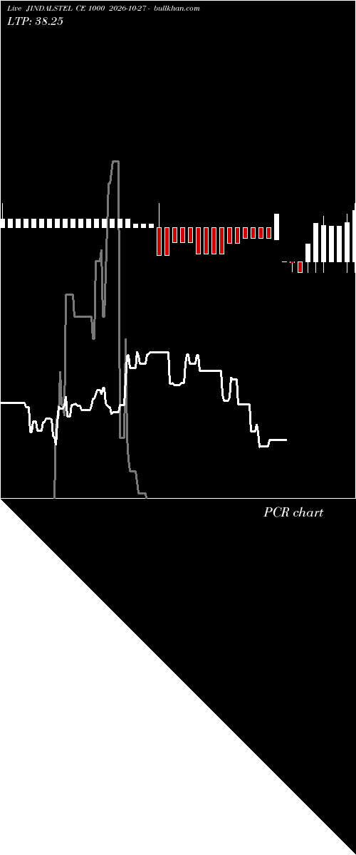  option chart JINDALSTEL CE 1000 2026-10-27 