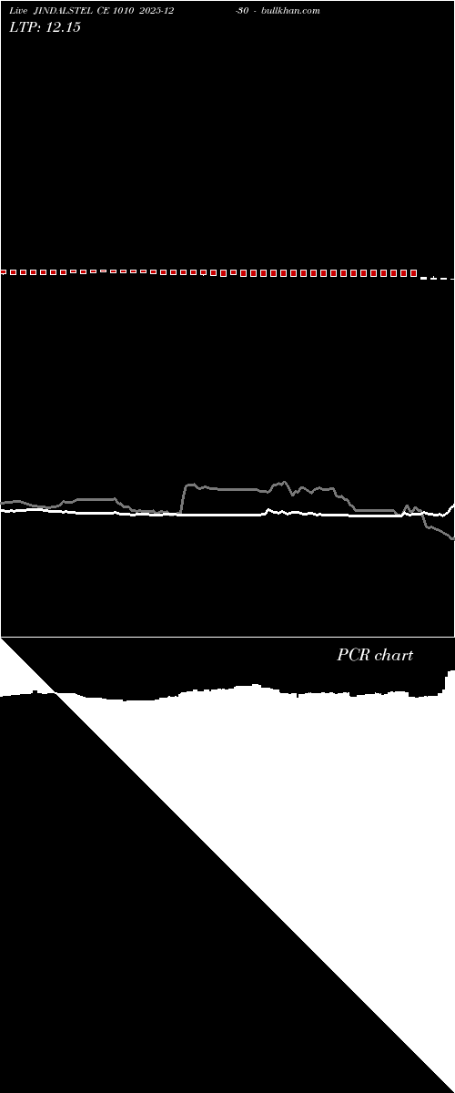  option chart JINDALSTEL CE 1010 2025-12-30 