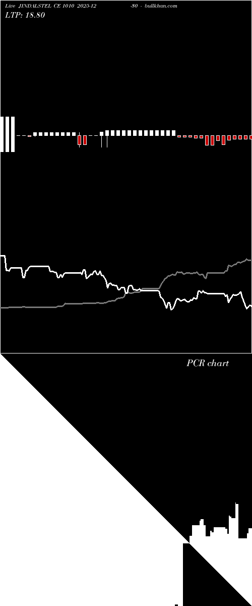  option chart JINDALSTEL CE 1010 2025-12-30 