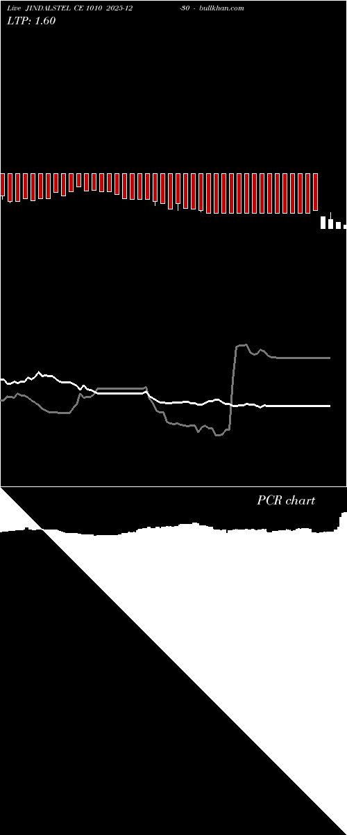  option chart JINDALSTEL CE 1010 2025-12-30 