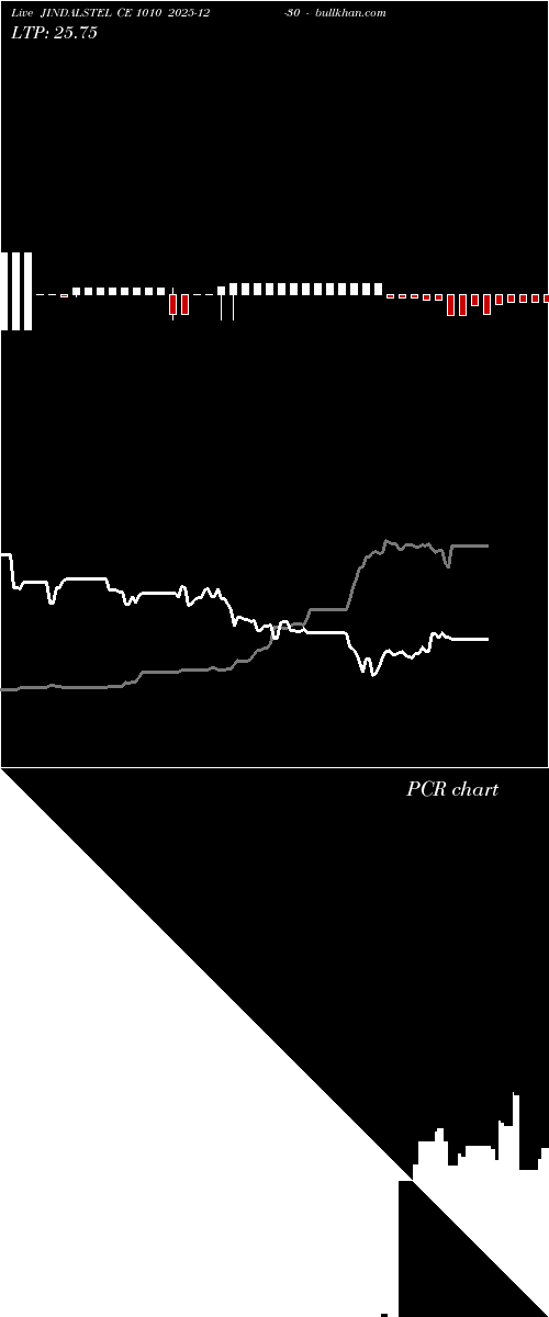  option chart JINDALSTEL CE 1010 2025-12-30 