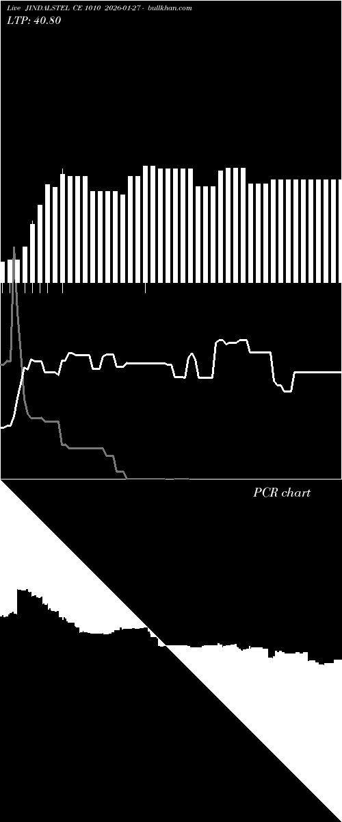  option chart JINDALSTEL CE 1010 2026-01-27 