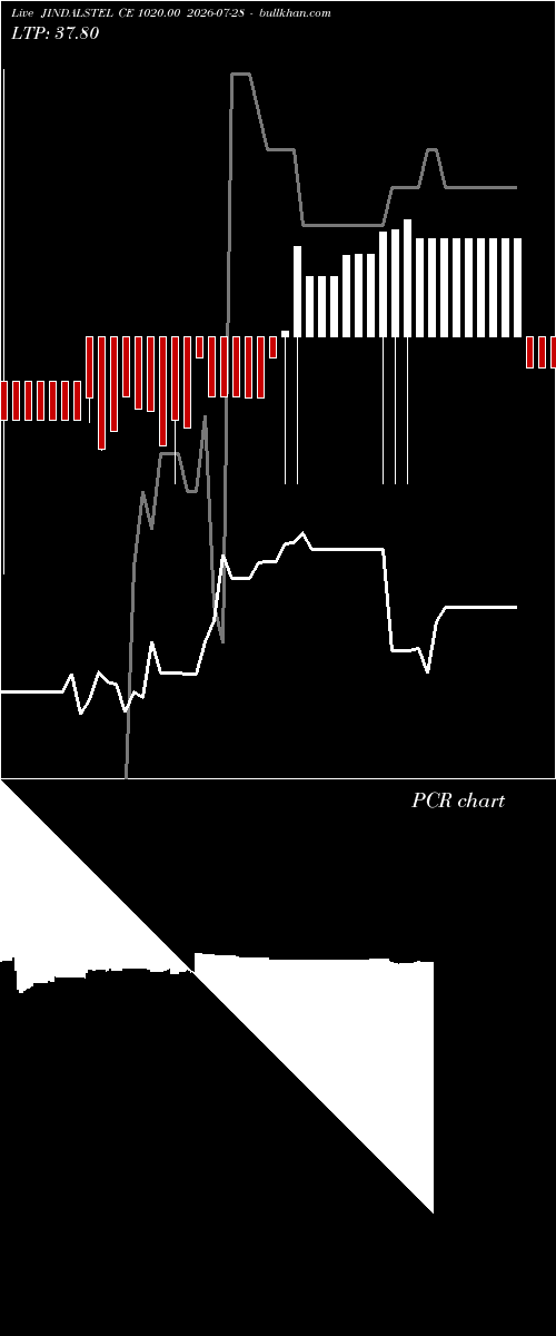  option chart JINDALSTEL CE 1020.00 2026-07-28 