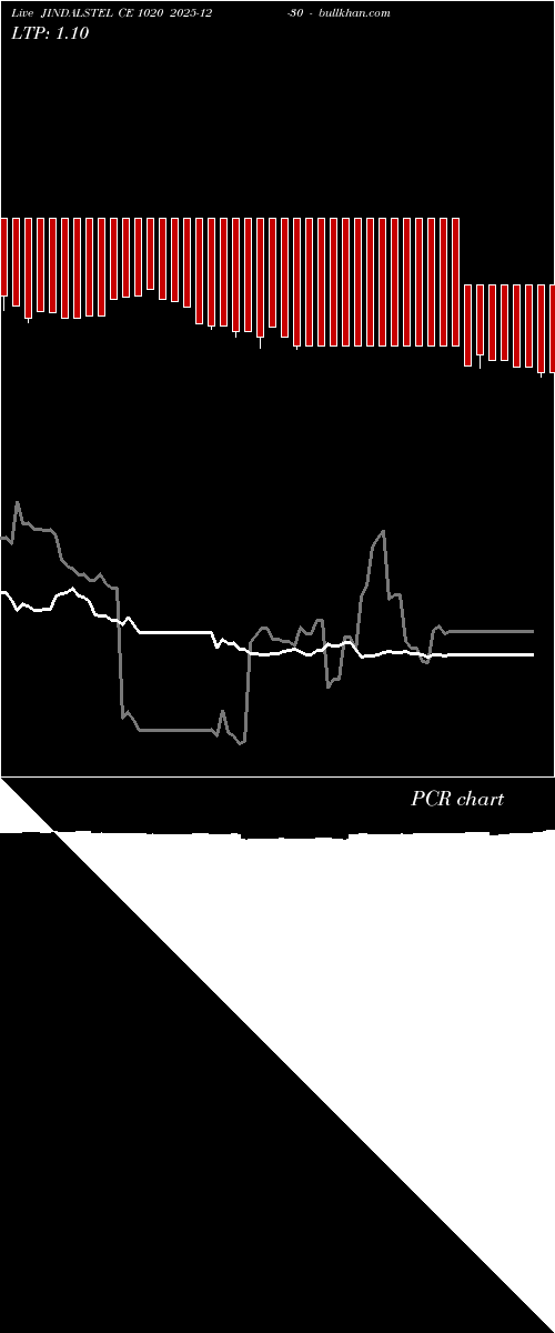  option chart JINDALSTEL CE 1020 2025-12-30 