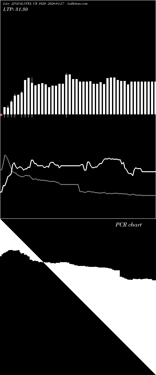  option chart JINDALSTEL CE 1020 2026-01-27 