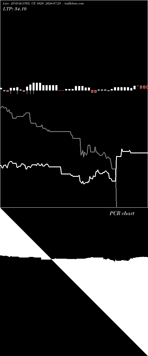  option chart JINDALSTEL CE 1020 2026-07-28 