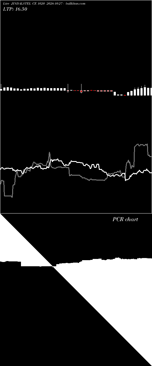  option chart JINDALSTEL CE 1020 2026-10-27 