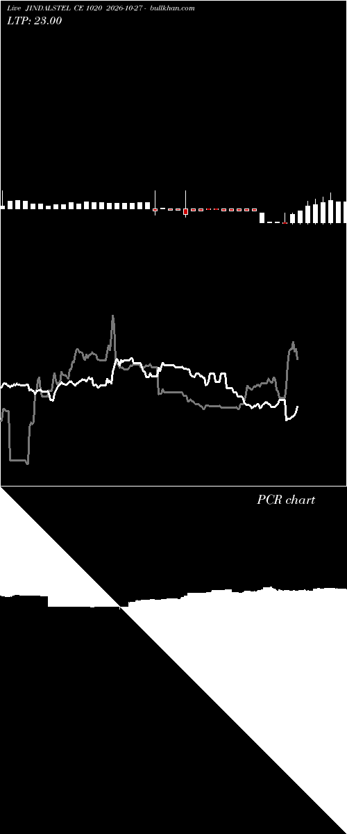  option chart JINDALSTEL CE 1020 2026-10-27 