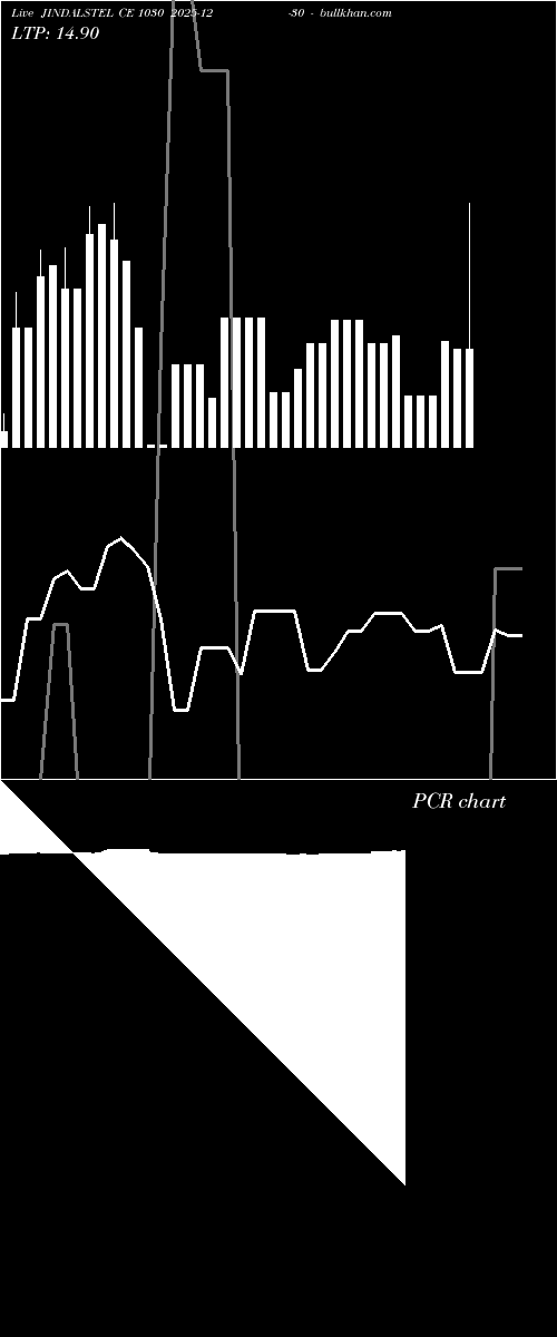  option chart JINDALSTEL CE 1030 2025-12-30 