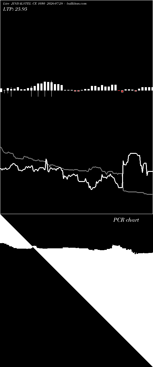  option chart JINDALSTEL CE 1030 2026-07-28 