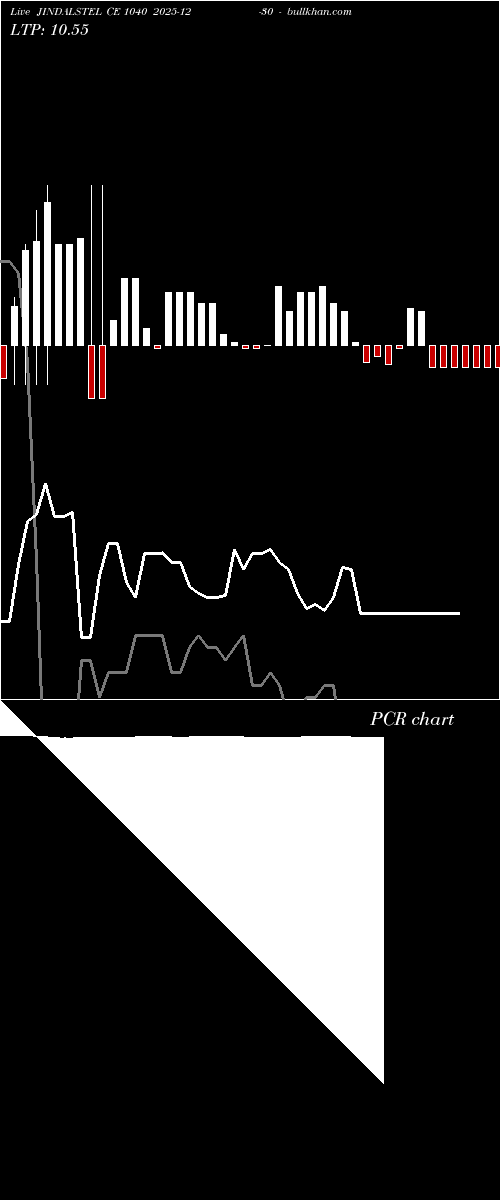  option chart JINDALSTEL CE 1040 2025-12-30 