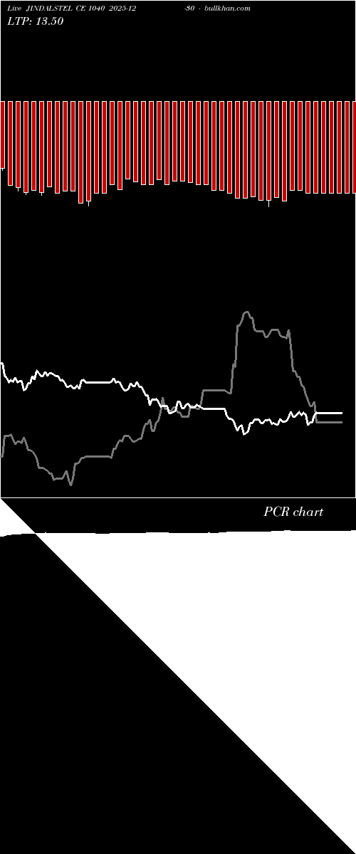  option chart JINDALSTEL CE 1040 2025-12-30 