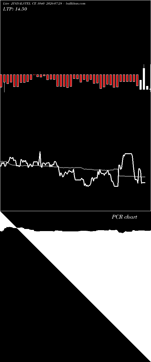  option chart JINDALSTEL CE 1040 2026-07-28 