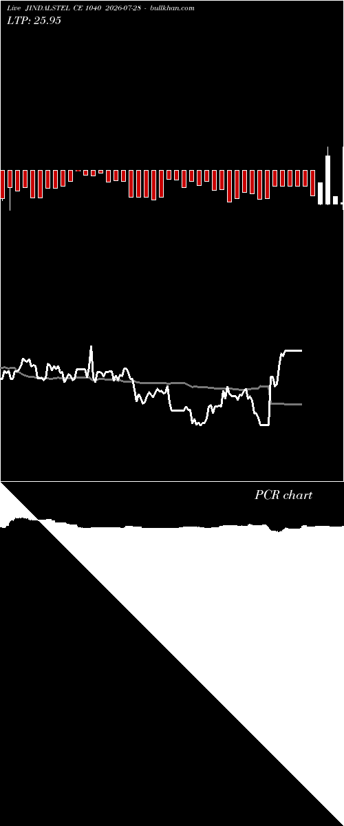  option chart JINDALSTEL CE 1040 2026-07-28 