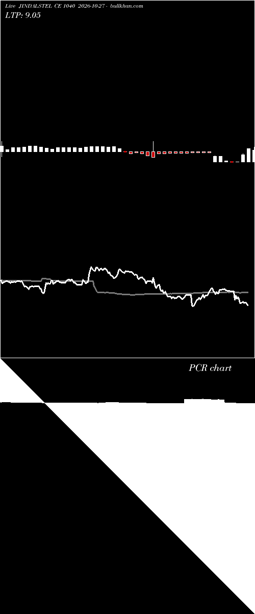  option chart JINDALSTEL CE 1040 2026-10-27 
