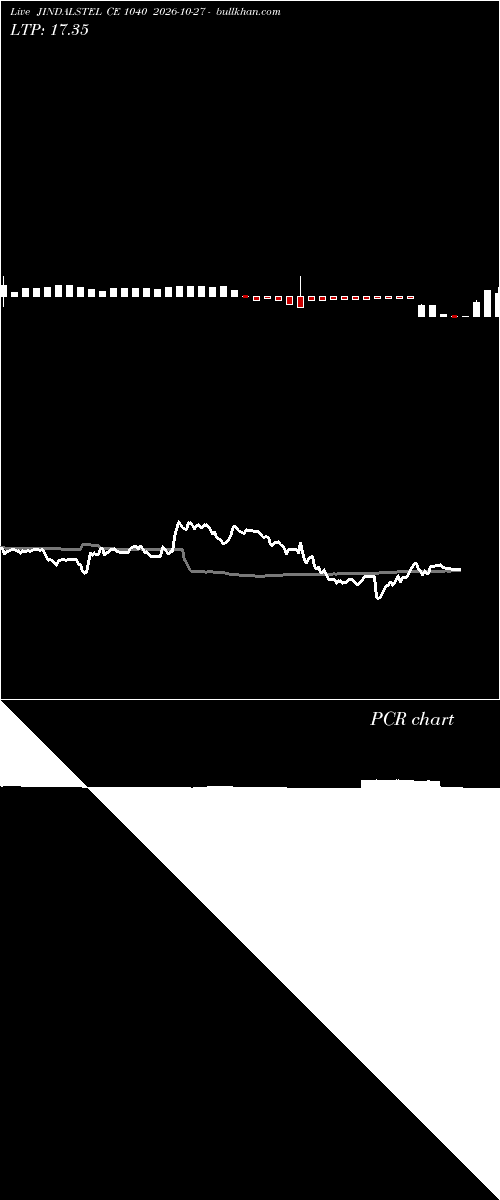  option chart JINDALSTEL CE 1040 2026-10-27 